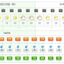 [제주도날씨] 이번주제주도주간날씨 5월 29일~6월 4일 이미지