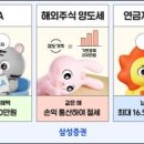 똑똑한 자산관리방법(금융,부동산) 이미지