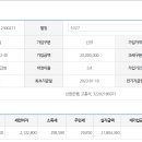 대한소방공제회 수탁금 중도 해지및 해제후 과학기술인 공제회 가입 내용 공고합니다 이미지