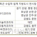 평제모터스 이미지