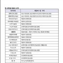 제천여성문화센터 이미지