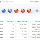 CU 영등포제일점