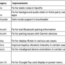 Google Pixel의 12 월 업데이트의 새로운 기능 이미지