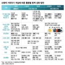 고석경로당 네이버블로그