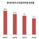 동네치과의원 이미지