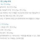 KB매직카 이미지