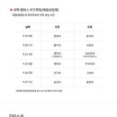 이랜드월드패션주