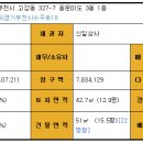 동문미도아파트 이미지