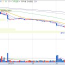 (주)신라이앤씨 이미지
