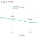 예아뜨유치원 이미지