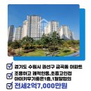 더센트라고공인중개사사무소 이미지