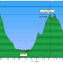 김삿갓면-13 이미지