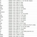 가나종합동물병원 이미지