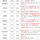 보광피앤씨