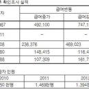 복지사각지대 줄이겠다는 ‘사통망’, 20만 빈곤층 ‘수급 탈락’ 이미지