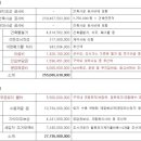다원엔지니어링(주)