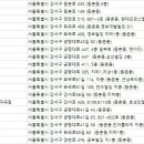 GOTO 가양점 이미지