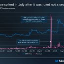 리플 SEC 소송 판결 후 신규 주소수 증가…3분기 활동 보고서–메사리 이미지