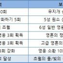 달곰펫 네이버블로그