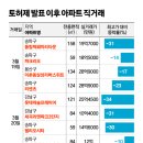 북새통 이미지