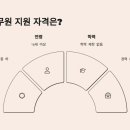 양식중식조리사자격 이미지