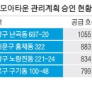 모아개발 매일경제