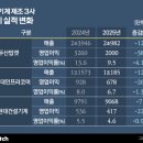 한진건설용역 이미지