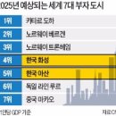 경기화성시매송면이핫한이유100평:6천2백70십만원 이미지