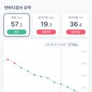 차한의원 이미지