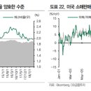 면화실업