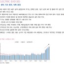 ﻿LS ELECTRIC : 1분기 증익 기조 회귀, 낙폭 과대 이미지