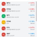 비트코인 | 비트코인 전망, 급락 후 매수 후기