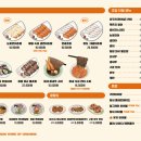 눈꽃초밥 이미지