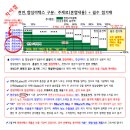 라텍스 매트리스 천연 고무 함유량 이미지