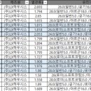 주식회사 엘엑스하우시스
