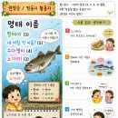 짬동시 활동지 「명태 이름」 이미지