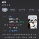 ㅈㄴ 한드중에 쳐우울할것같은 드라마 이미지