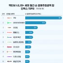 범주카센타 | 쿠팡부터 티스테이션까지…중장년, 하이브리드 소비로 이동 중