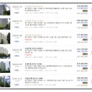 살구골리치공인중개사사무소 | 2019-510129 기흥구 서천동 현대홈타운아파트 수원어린이교통공원 서천생태공원 경희대학교 대선초등교