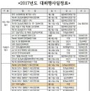 2017년도 각 시/ 도배드민턴협회 대회 일정표 이미지