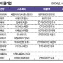 유한회사 베올리아워터테크놀로지스 앤솔루션스코리아 | ★'물'을 '물'로 보지마라(5)-세계 제 1위의 물기업 베올리아워터