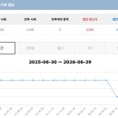 그리에이트안동.영주지사 | 남안동CC 회원권 추천 이유와 이용 장점 분석