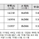 한국가스공사 구내식당 이미지