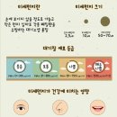 미세먼지 예방법 이미지