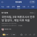 국민의힘 지지율 역전!! 이미지