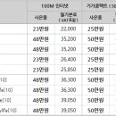 7월 KT 올레 인터넷, 전화, IPTV 공동 가입 이벤트 이미지