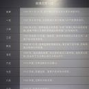 대교장 네이버블로그