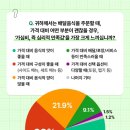 부산배달의민족등록신청