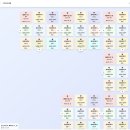 100칸백과 라는 포스트잇 지식체계 이미지