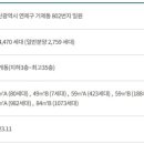 레이802공인중개사사무소 이미지